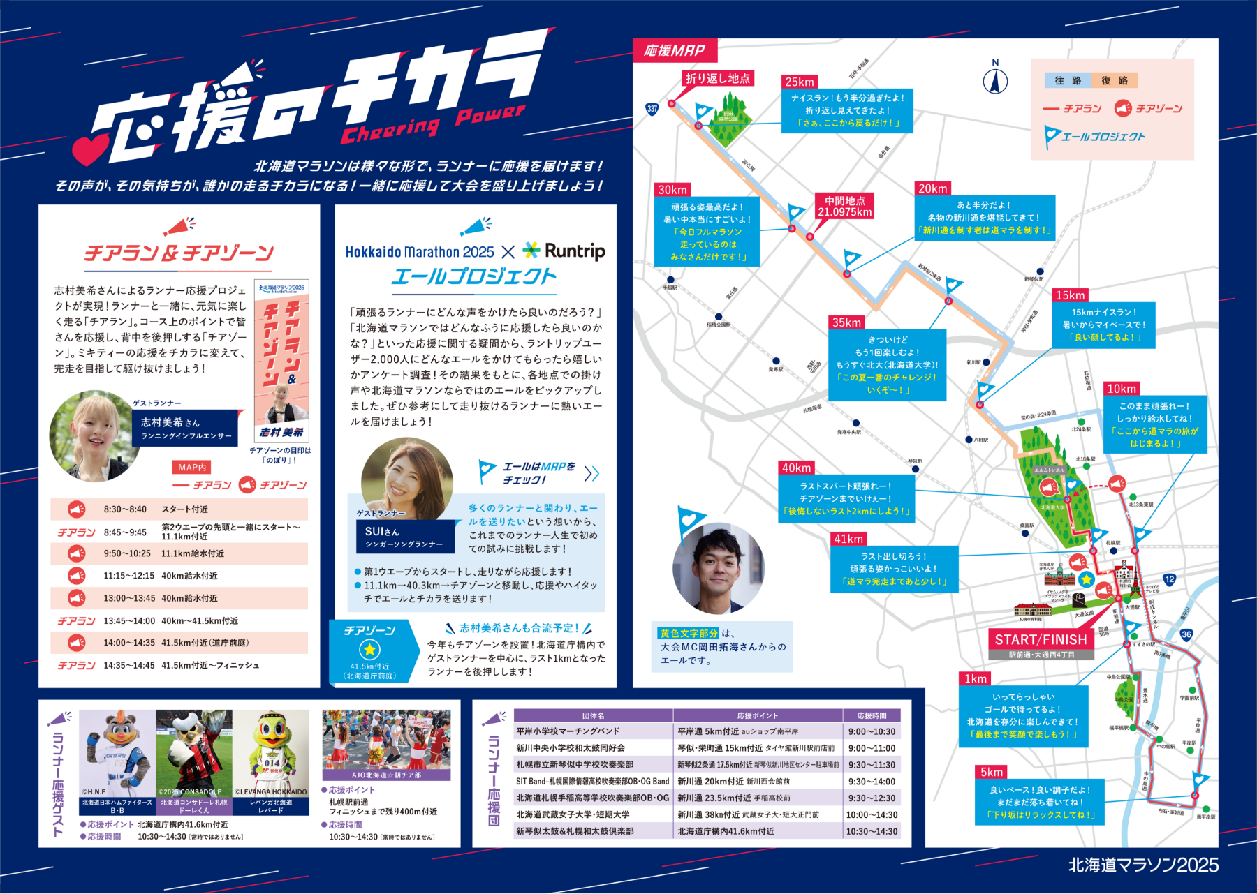 応援のチカラマップ